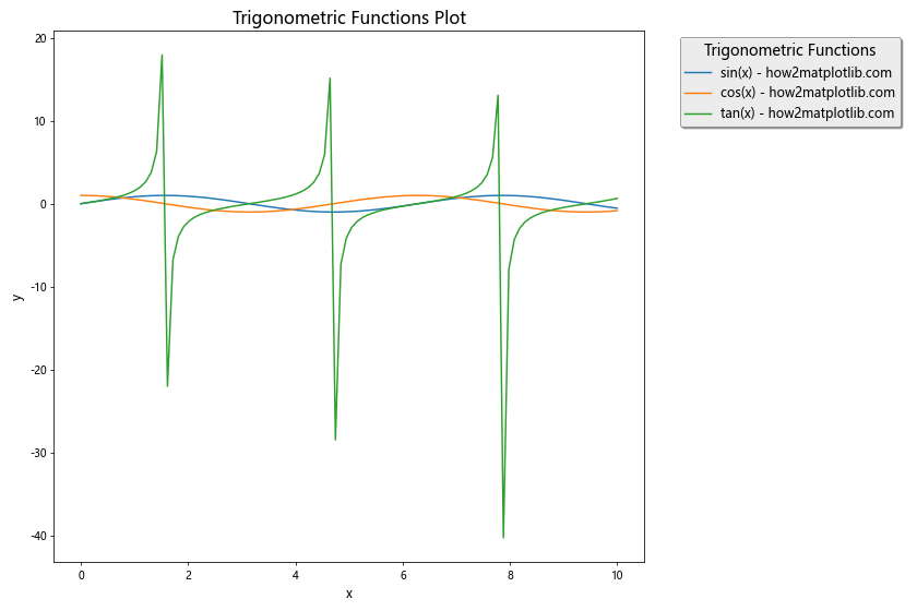 How to Place Matplotlib Legend Outside the Plot: A Comprehensive Guide