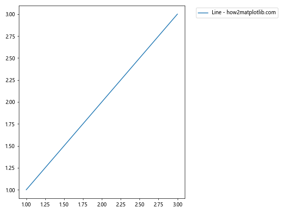 How to Place Matplotlib Legend Outside the Plot: A Comprehensive Guide