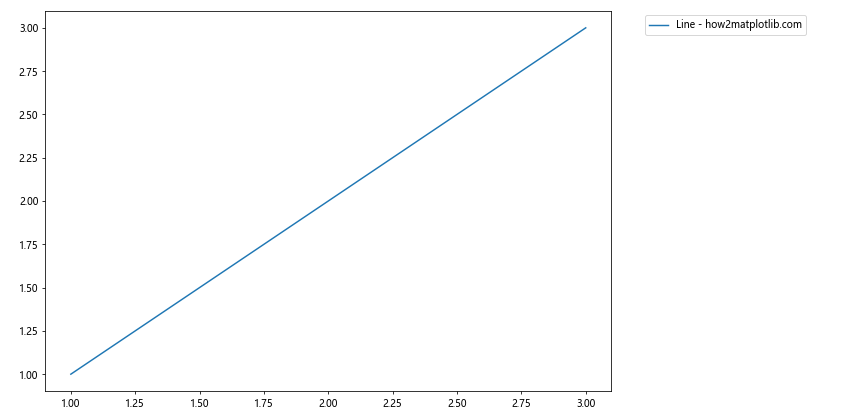 How to Place Matplotlib Legend Outside the Plot: A Comprehensive Guide