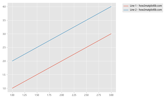 How to Place Matplotlib Legend Outside the Plot: A Comprehensive Guide