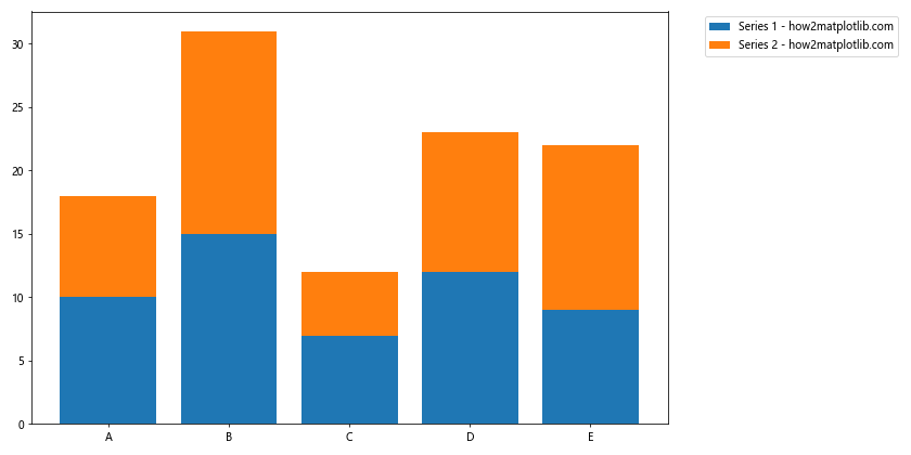 How to Place Matplotlib Legend Outside the Plot: A Comprehensive Guide