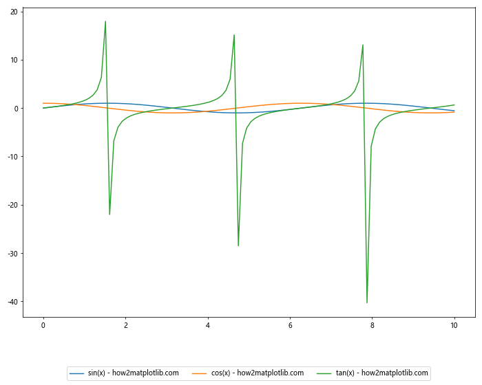 How to Place Matplotlib Legend Outside the Plot: A Comprehensive Guide