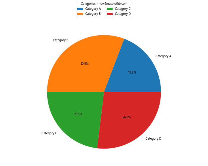 How to Place Matplotlib Legend Outside the Plot: A Comprehensive Guide