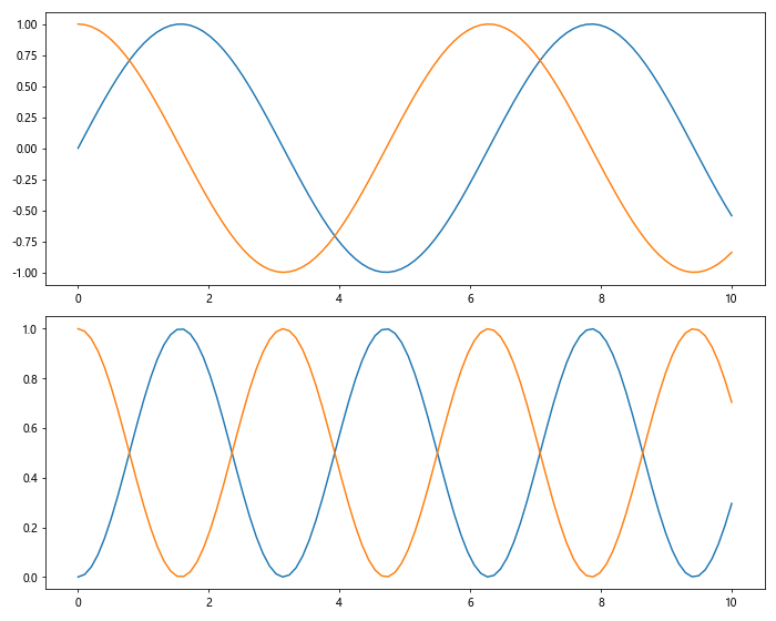 How to Place Matplotlib Legend Outside the Plot: A Comprehensive Guide