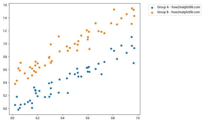 How to Place Matplotlib Legend Outside the Plot: A Comprehensive Guide