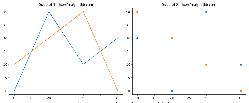 How to Master Matplotlib Legend Position: A Comprehensive Guide