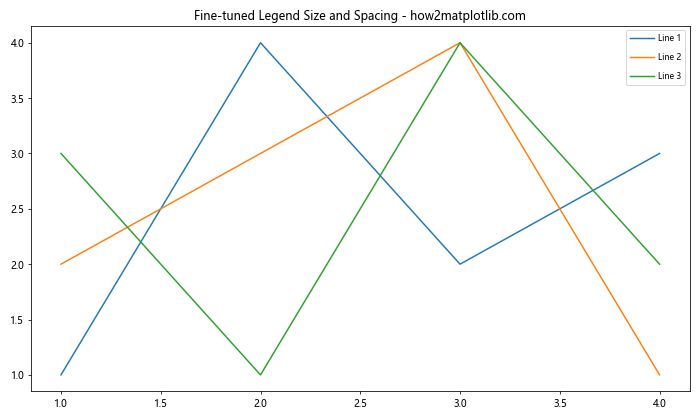 How to Master Matplotlib Legend Position: A Comprehensive Guide