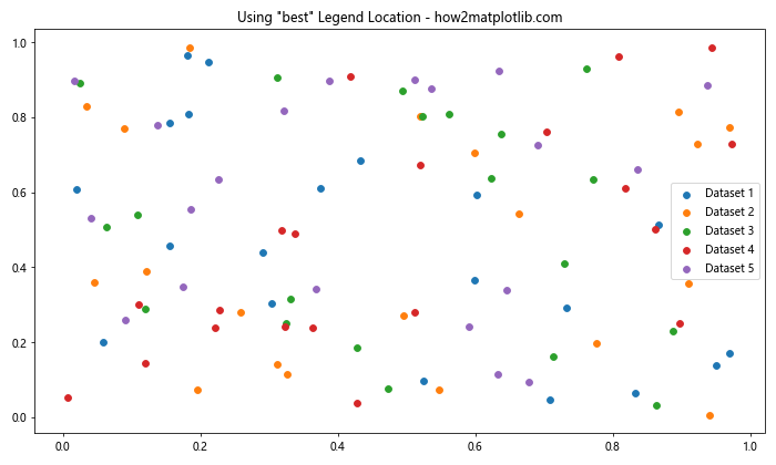 How to Master Matplotlib Legend Position: A Comprehensive Guide