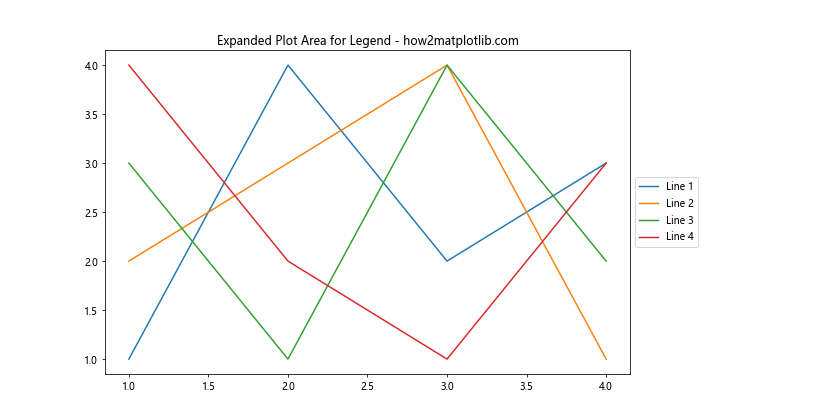 How to Master Matplotlib Legend Position: A Comprehensive Guide