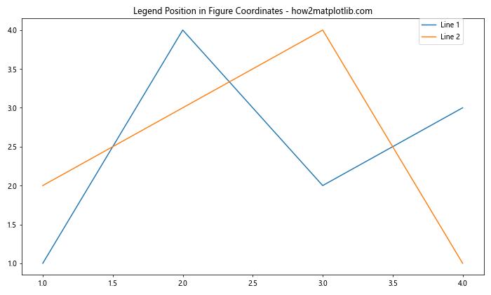 How to Master Matplotlib Legend Position: A Comprehensive Guide