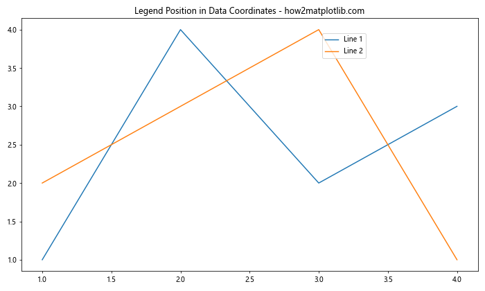 How to Master Matplotlib Legend Position: A Comprehensive Guide