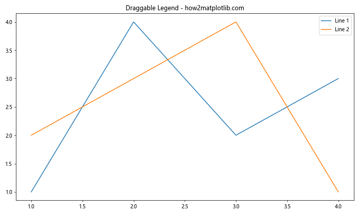 How to Master Matplotlib Legend Position: A Comprehensive Guide