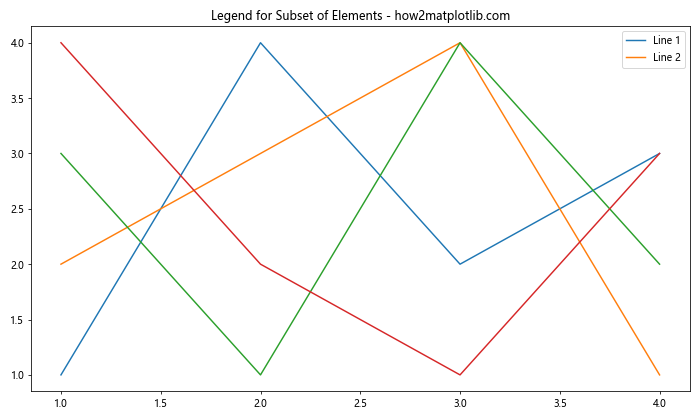 How to Master Matplotlib Legend Position: A Comprehensive Guide