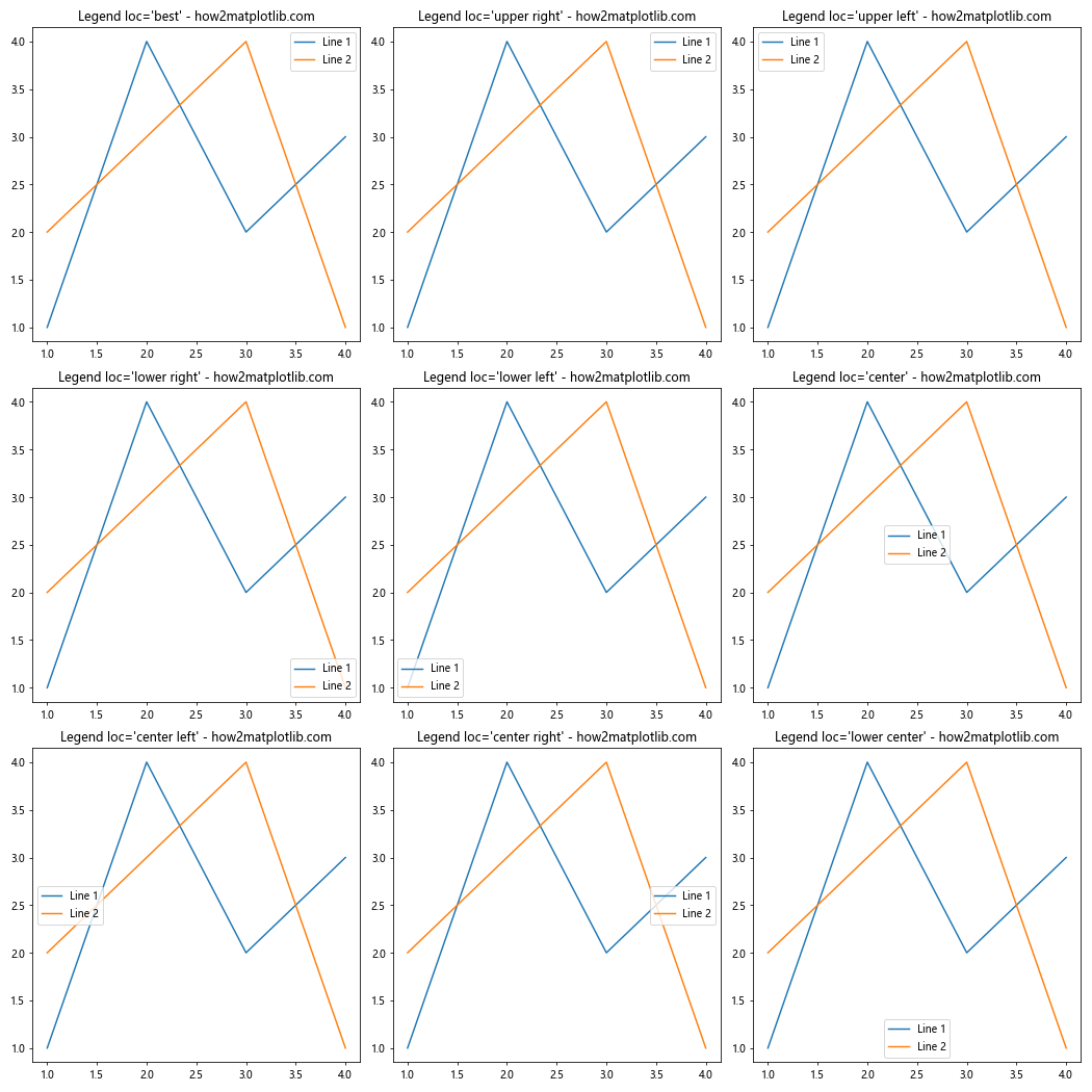 How to Master Matplotlib Legend Position: A Comprehensive Guide