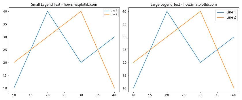 How to Master Matplotlib Legend Position: A Comprehensive Guide