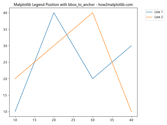 How to Master Matplotlib Legend Position: A Comprehensive Guide