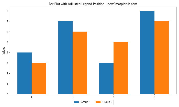 How to Master Matplotlib Legend Position: A Comprehensive Guide