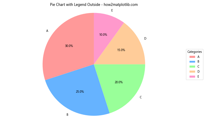 How to Master Matplotlib Legend Position: A Comprehensive Guide