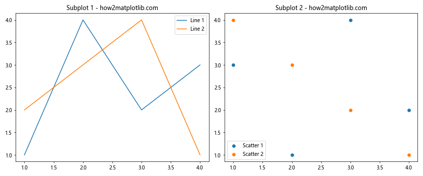 How to Master Matplotlib Legend Position: A Comprehensive Guide