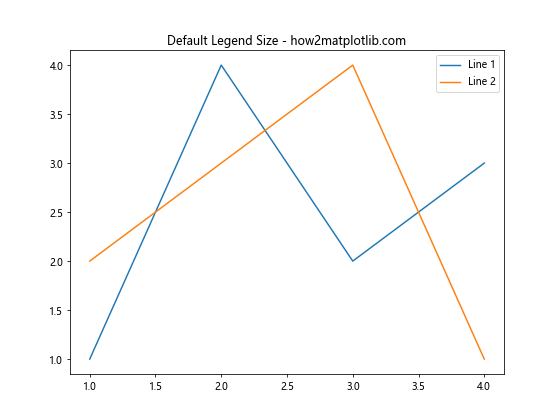 How to Customize Matplotlib Legend Size: A Comprehensive Guide