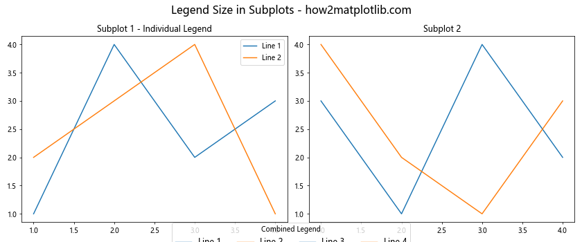 How to Customize Matplotlib Legend Size: A Comprehensive Guide