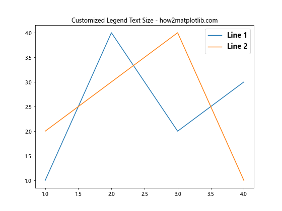 How to Customize Matplotlib Legend Size: A Comprehensive Guide