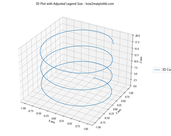 How to Customize Matplotlib Legend Size: A Comprehensive Guide