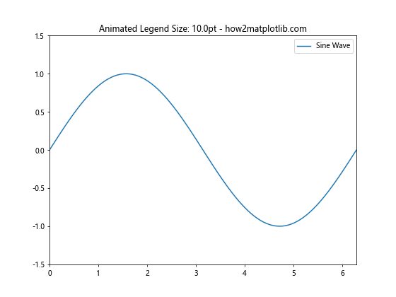 How to Customize Matplotlib Legend Size: A Comprehensive Guide