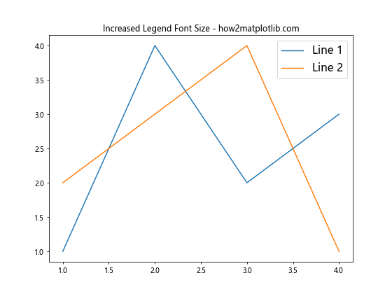 How to Customize Matplotlib Legend Size: A Comprehensive Guide