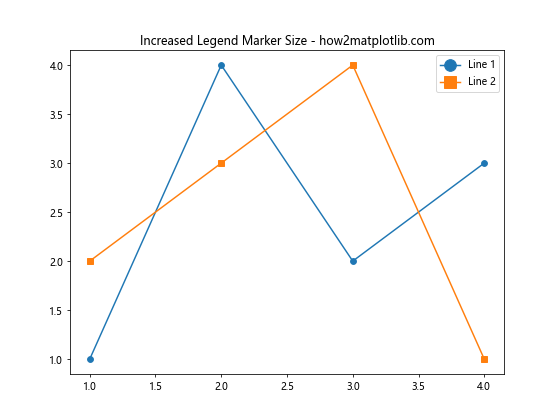 How to Customize Matplotlib Legend Size: A Comprehensive Guide