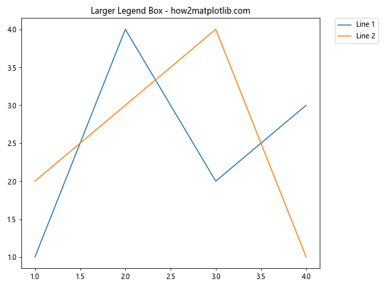 How to Customize Matplotlib Legend Size: A Comprehensive Guide