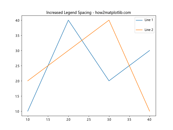 How to Customize Matplotlib Legend Size: A Comprehensive Guide