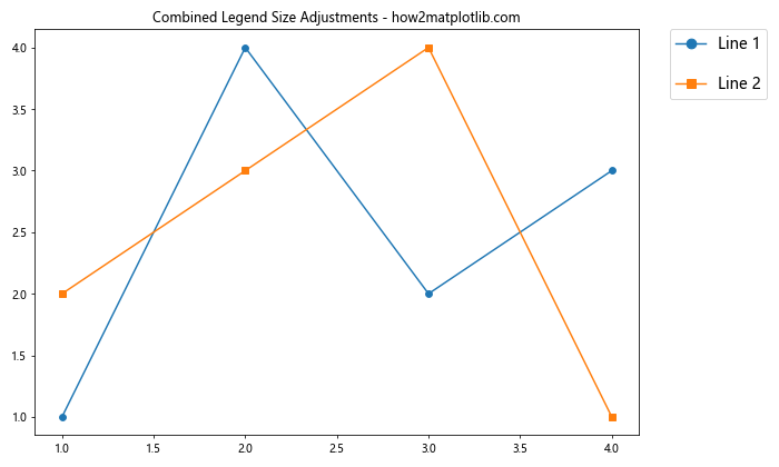 How to Customize Matplotlib Legend Size: A Comprehensive Guide