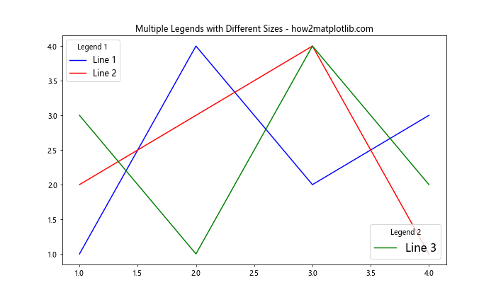 How to Customize Matplotlib Legend Size: A Comprehensive Guide