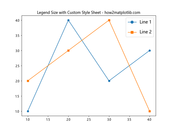 How to Customize Matplotlib Legend Size: A Comprehensive Guide