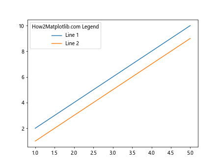 How to Master Matplotlib Legend Title: A Comprehensive Guide