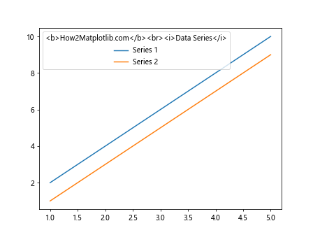 How to Master Matplotlib Legend Title: A Comprehensive Guide