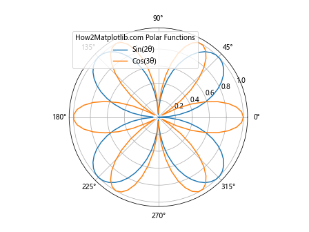 How to Master Matplotlib Legend Title: A Comprehensive Guide