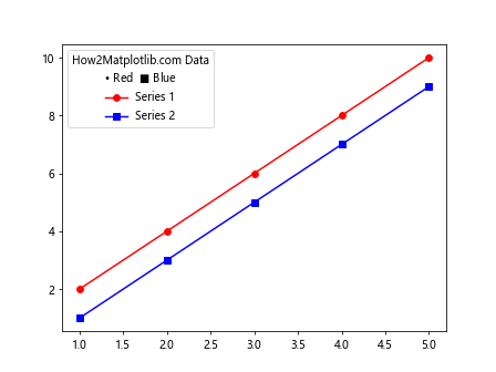 How to Master Matplotlib Legend Title: A Comprehensive Guide