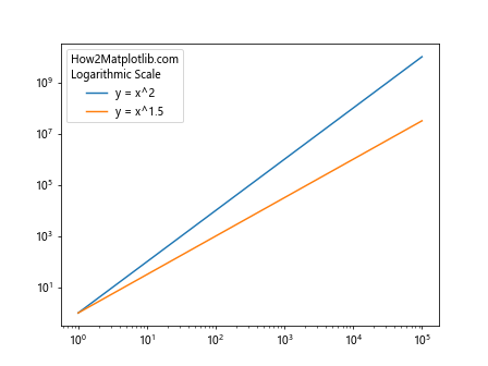 How to Master Matplotlib Legend Title: A Comprehensive Guide