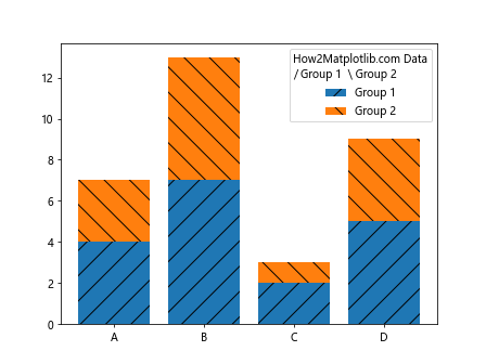 How to Master Matplotlib Legend Title: A Comprehensive Guide