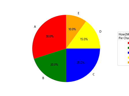 How to Master Matplotlib Legend Title: A Comprehensive Guide