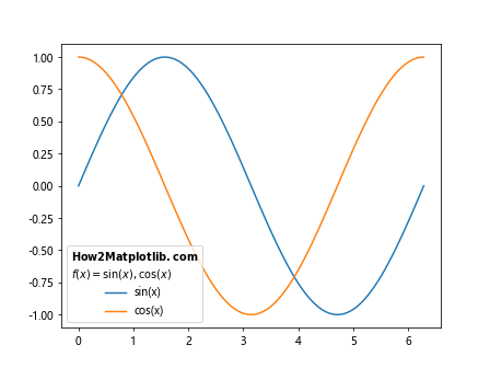 How to Master Matplotlib Legend Title: A Comprehensive Guide