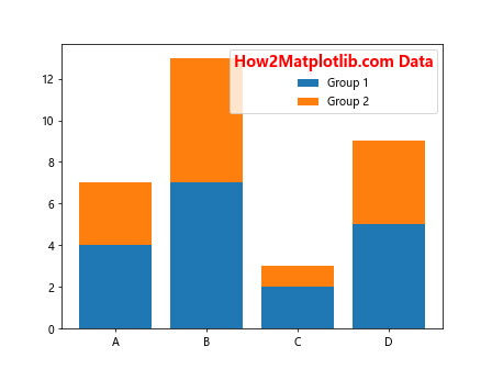 How to Master Matplotlib Legend Title: A Comprehensive Guide