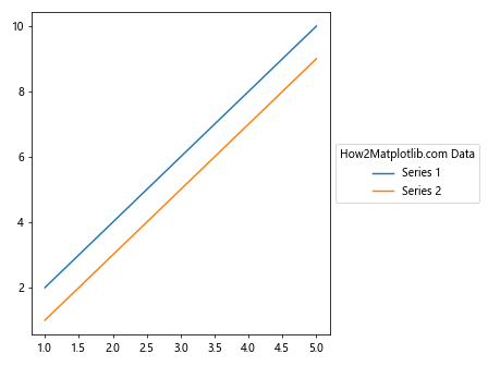 How to Master Matplotlib Legend Title: A Comprehensive Guide