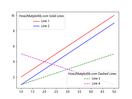 How to Master Matplotlib Legend Title: A Comprehensive Guide