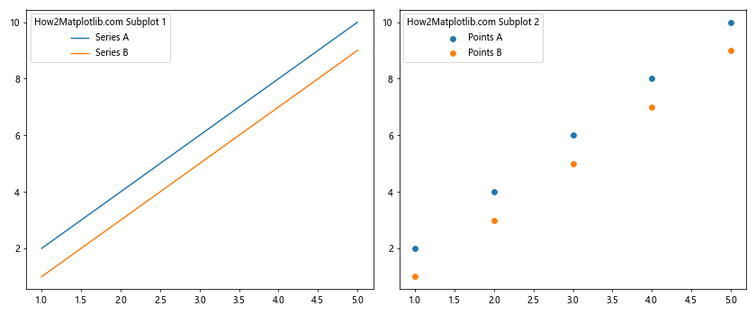 How to Master Matplotlib Legend Title: A Comprehensive Guide