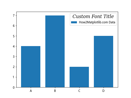 How to Master Matplotlib Legend Title: A Comprehensive Guide