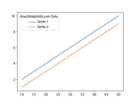 How to Master Matplotlib Legend Title: A Comprehensive Guide