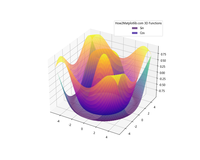 How to Master Matplotlib Legend Title: A Comprehensive Guide